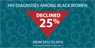 This graphic shows the number of HIV diagnoses among black women declined by 25 percent from 2010 to 2014