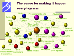 Through the Council’s process and YOUR leadership as well as partner efforts, PHSR will be seen as a critical component of “doing business” (protecting and improving health not to mention reducing injuries) and be used by all agencies and organizations, to some extent, that comprise the public health system. A Public Health System is Complex This illustration has been referred to as “the eggs” or “the web” – it is a cluttered representation of the complexity of a public health system and examples of organizations and groups that make up the system network. As you can see, there are many partners and groups represented who contribute to health and delivery of the EPHS. These include: - Healthcare providers like hospitals, physicians, community health centers, mental health, labs, nursing homes and others who provide preventive, curative, and rehabilitative care. - Public safety such as police, fire and EMS. Their work is focused on preventing and coping with injury and other emergency health situations. - Human Service and Charity Organizations such as food banks, public assistance agencies, transportation providers, and others that assist people to access healthcare and receive other health-enhancing services. - Education and Youth Development Organizations like schools, faith institutions, youth centers, and others groups that assist with informing, educating, and preparing children to make informed decisions and act responsively regarding health and other life choices and to be productive contributors in the community. - Recreation and Arts-related Organizations who contribute to the physical and mental well-being of the community and those that live, work and play in it. - Economic and Philanthropic Organizations such as employers, community development and zoning boards, United Way, community and business foundations that provide resources necessary for individuals and organizations to survive and thrive in the community.