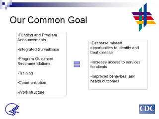 Our Common Goal: Funding and Program Announcements, Integrated Surveillance, Program Guidance/ Recommendations, Training, Communication, and Work structure, = Decrease missed opportunities to identify and treat disease, Increase access to services for clients, Improved behavioral and health outcomes.