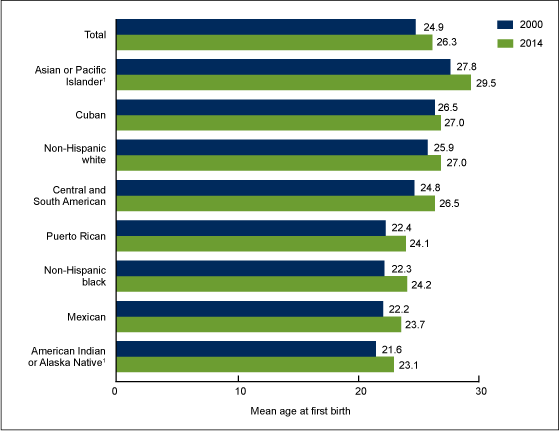 Figure 3 is a line graph showing the death rates for heart failure by sex and selected age groups from 2000 through 2014.