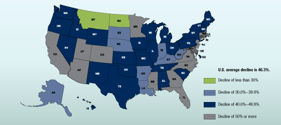 Figure 2 is a map of the United States showing the percent change in birth rates for females aged 15 through 19 in each state from 2007 through 2015.