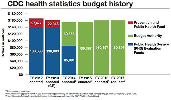 image of NCHS Budget for the 2016-2017 fiscal year