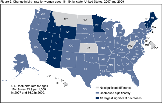 Figure 6 is a U.S. map showing the change in birth rate for teenagers aged 18 through 19 by state comparing 2009 with 2007.