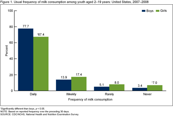 Figure 1 is a bar chart showing infant mortality rates by race and ethnicity for 2007.  