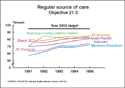 Chart 13