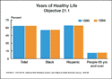 Chart 1