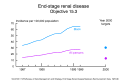 chart 11 (12814 bytes)