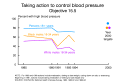 chart 14 (18778 bytes)