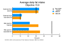 chart 18 (15992 bytes)