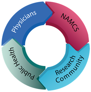 NAMCS Graphic - Your participation is important