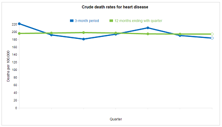 Screenshot, Mortality Dashboard