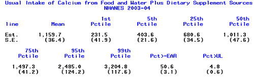 screenshot of total nutrient intake program output