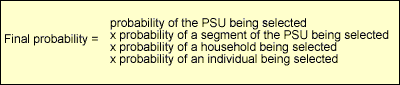 Equation for final probability