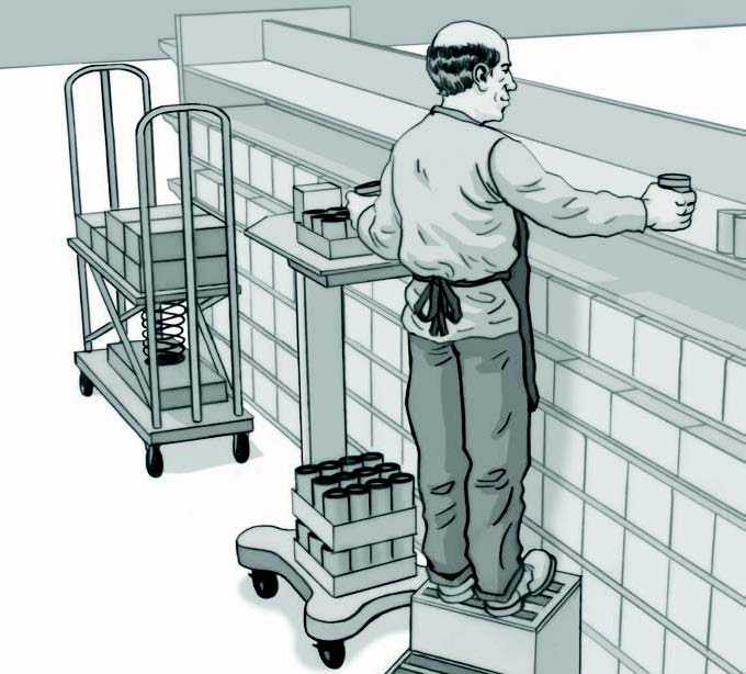 	Ergonomic Solutions For Retailers