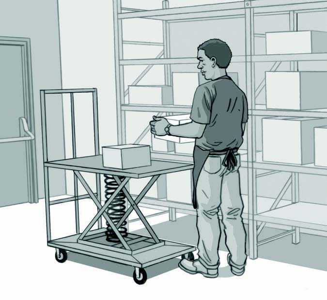 	Ergonomic Solutions For Retailers