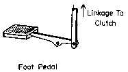 FIGURE 2. FOOT CONTROLS