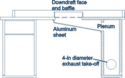 Figure 2 - image of local exhaust diagram