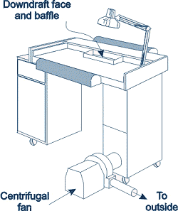 Figure 1 - image of ventilated table