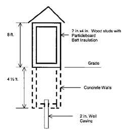 diagram of the well