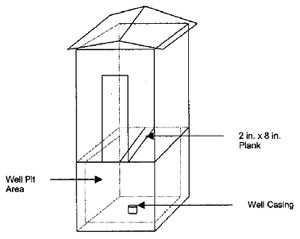 diagram of the well