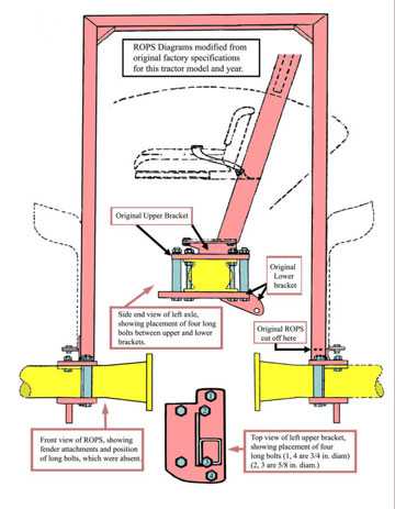 ROPS Diagrams modified from original factory specifications for this tractor model and year.