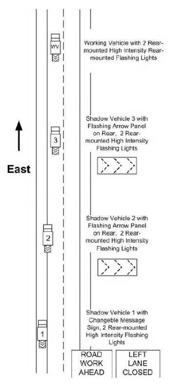 Diagram 2. Mobile operation set-up