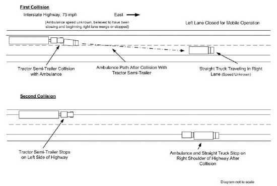 Diagram 3. Path of Ambulance