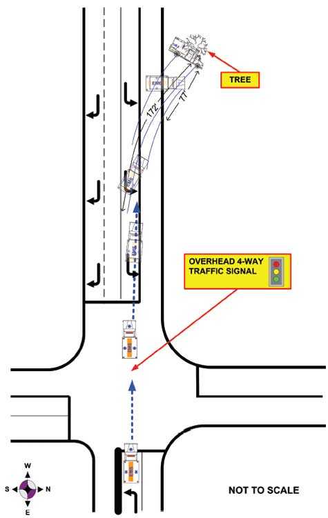 Diagram 1. Depicts travel of the ambulance. 