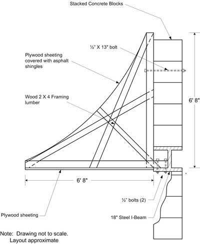 Awning Details