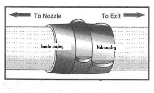 Hose coupling