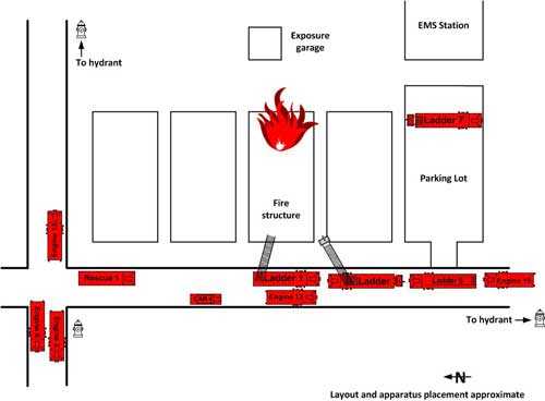 apparatus placement at the scene