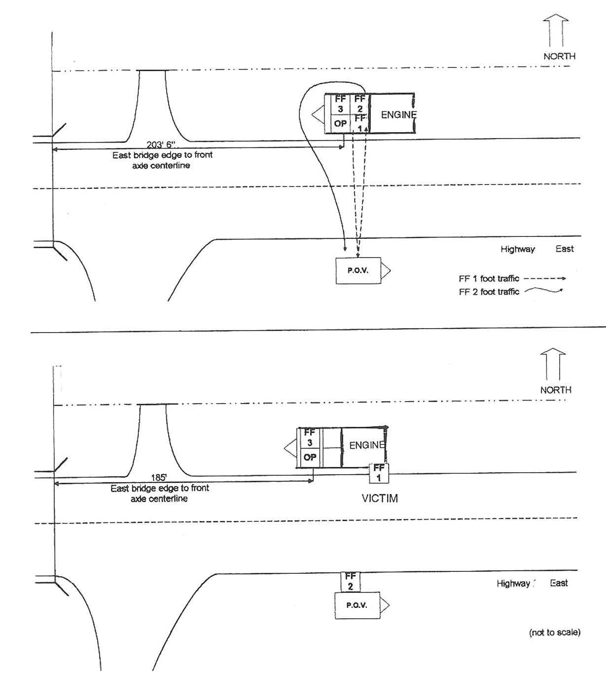 Overview of Incident Scene