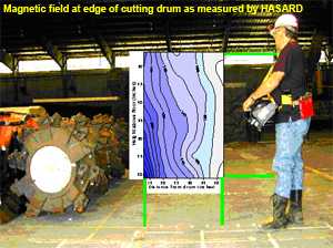 Side view of the contour lines of the measured magnetic field in front of the cutting drum of the CM