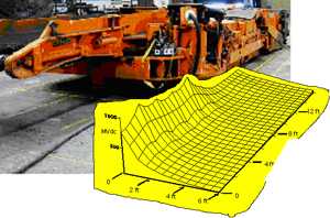 Three-dimensional view of the contour lines of the measured magnetic field along the right side of the tail conveyor of the CM