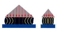 Pillar diagrams showing stress distribution.