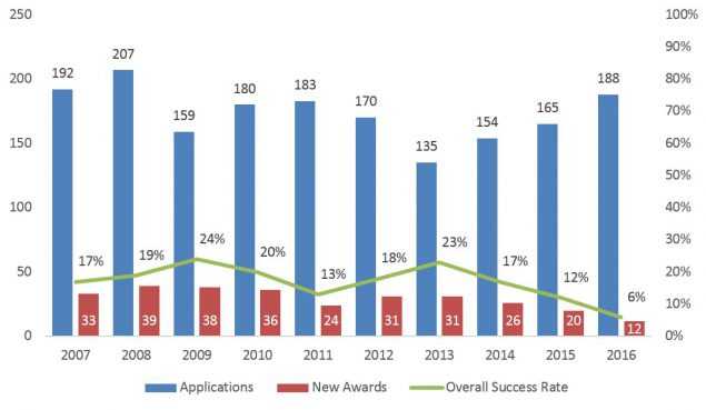 bar chart