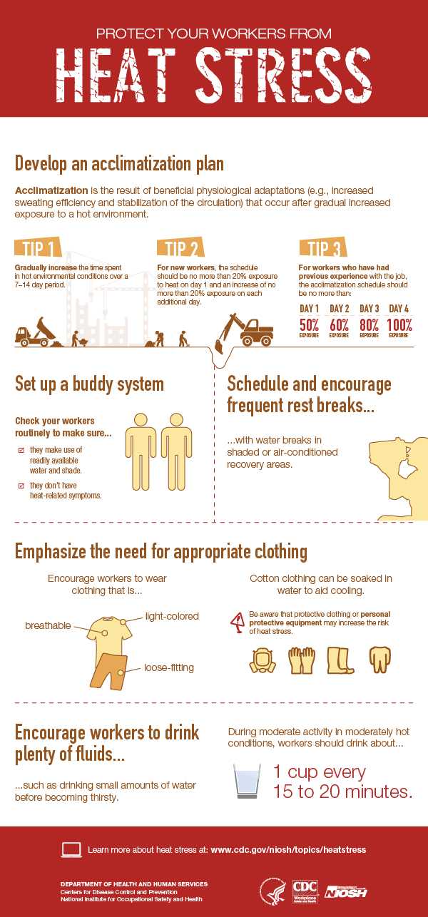 	Heat Stress infographic