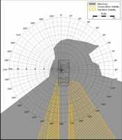 Blind Area Diagram for Sterling Acterra 7500 at Ground Level