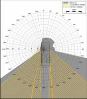 Blind Area Diagram for Ford LT9511 at 1500mm Level