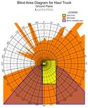 Blind Area Diagram for Euclid EH4500 at Ground Level