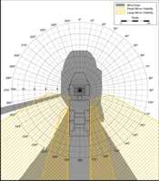 Blind Area Diagram for Volvo A40D at 900mm Level