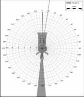 	Blind Area Diagram for Cat 430D at 900mm Level