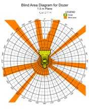 Blind Area Diagram for Cat D11R at 1500mm Level