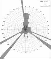 Blind Area Diagram for Cat D7R at Ground Level