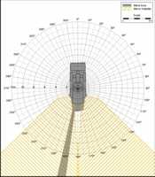 Blind Area Diagram for Cat 938 at 1500mm Level