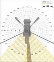 Blind Area Diagram for Komatsu WA 480 at 1500mm Level