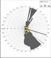 Blind Area Diagram for Cat RM 500 at 1500mm Level