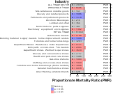 Ischemic Heart Disease for Wholesale & Retail Trade Sector by Site 1999, 2003-2004 and 2007-2010