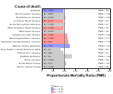 Department Stores, Warehouse clubs & Superstores for Chronic Disease 1999, 2003-2004 and 2007-2010