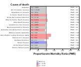 Wholesale Trade for Chronic Disease 1999, 2003-2004 and 2007-2010